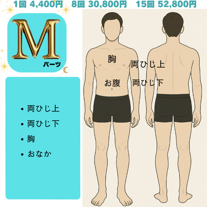 我孫子の男性部分脱毛メニュー料金