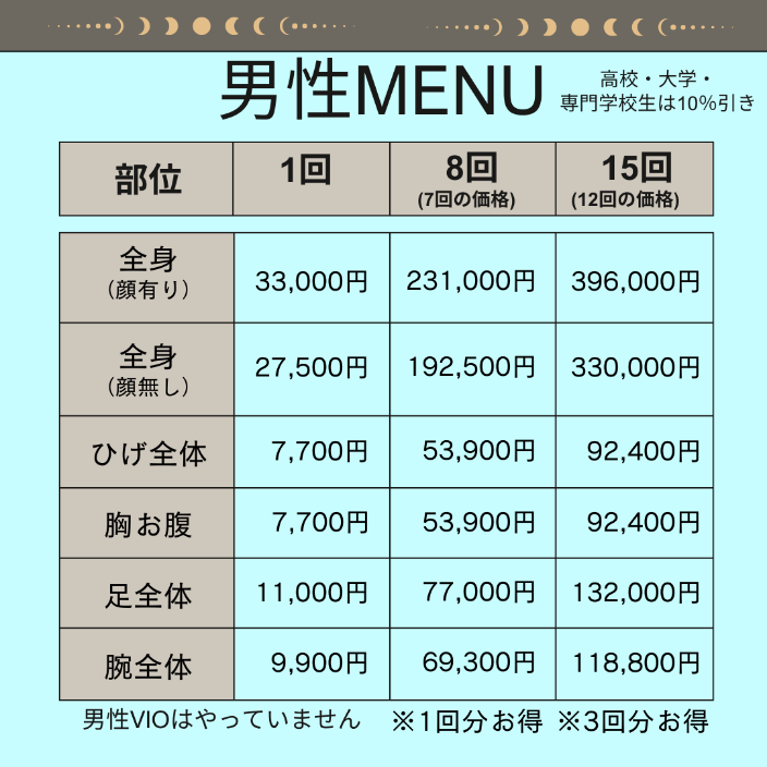 我孫子の全身脱毛セット料金